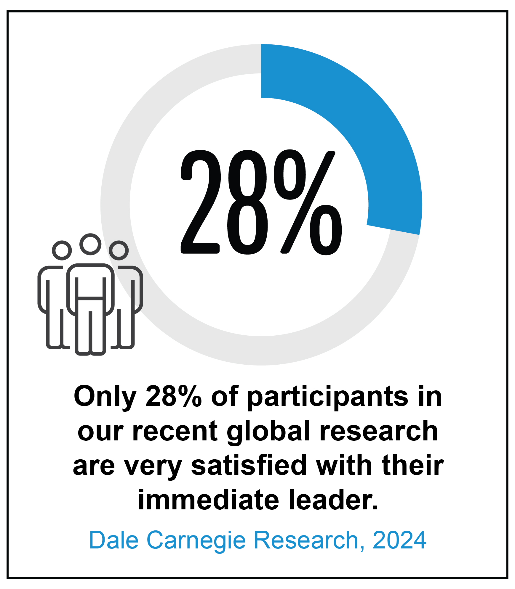 Developing Leadership Skills- satisfaction with their leader prfole